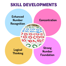 Load image into Gallery viewer, Montessori Large Number Cards 1 to 1000 big Cards with training Video (RFQ) - Brilla: One-Stop Solution for Preschool Resources