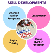 Load image into Gallery viewer, Montessori Materials - Large Number Cards 1 to 9000 for Kids Learning