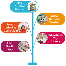 Load image into Gallery viewer, Open Preschool, Preschool Franchise ESSENTIAL Package Duplicate - Brilla: One-Stop Solution for Preschool Resources