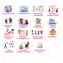 Load image into Gallery viewer, Open your Preschool, Preschool Franchise ELITE Package - Brilla: One-Stop Solution for Preschool Resources