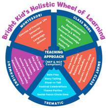 Load image into Gallery viewer, Open Preschool, Preschool Franchise ESSENTIAL Package Duplicate - Brilla: One-Stop Solution for Preschool Resources