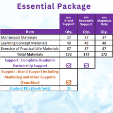 Load image into Gallery viewer, Open Preschool, Preschool Franchise ESSENTIAL Package Duplicate - Brilla: One-Stop Solution for Preschool Resources