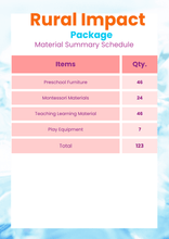 Load image into Gallery viewer, Open your Preschool, Preschool Franchise RURAL IMPACT School Package - Brilla: One-Stop Solution for Preschool Resources