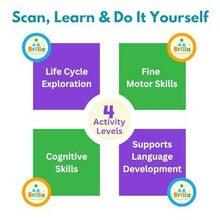 Load image into Gallery viewer, Wooden Puzzle for kids : Learning Life Cycle of Hen with Scan & Learn. - Brilla: One-Stop Solution for Preschool Resources