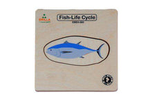 Load image into Gallery viewer, Wooden Multilayered Pick and Place Puzzle for Life Cycle- Variations
