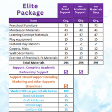 Load image into Gallery viewer, Open Preschool,  Preschool Franchise ELITE Package
