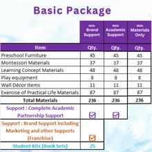 Load image into Gallery viewer, Open Preschool, Preschool Franchise BASIC Package
